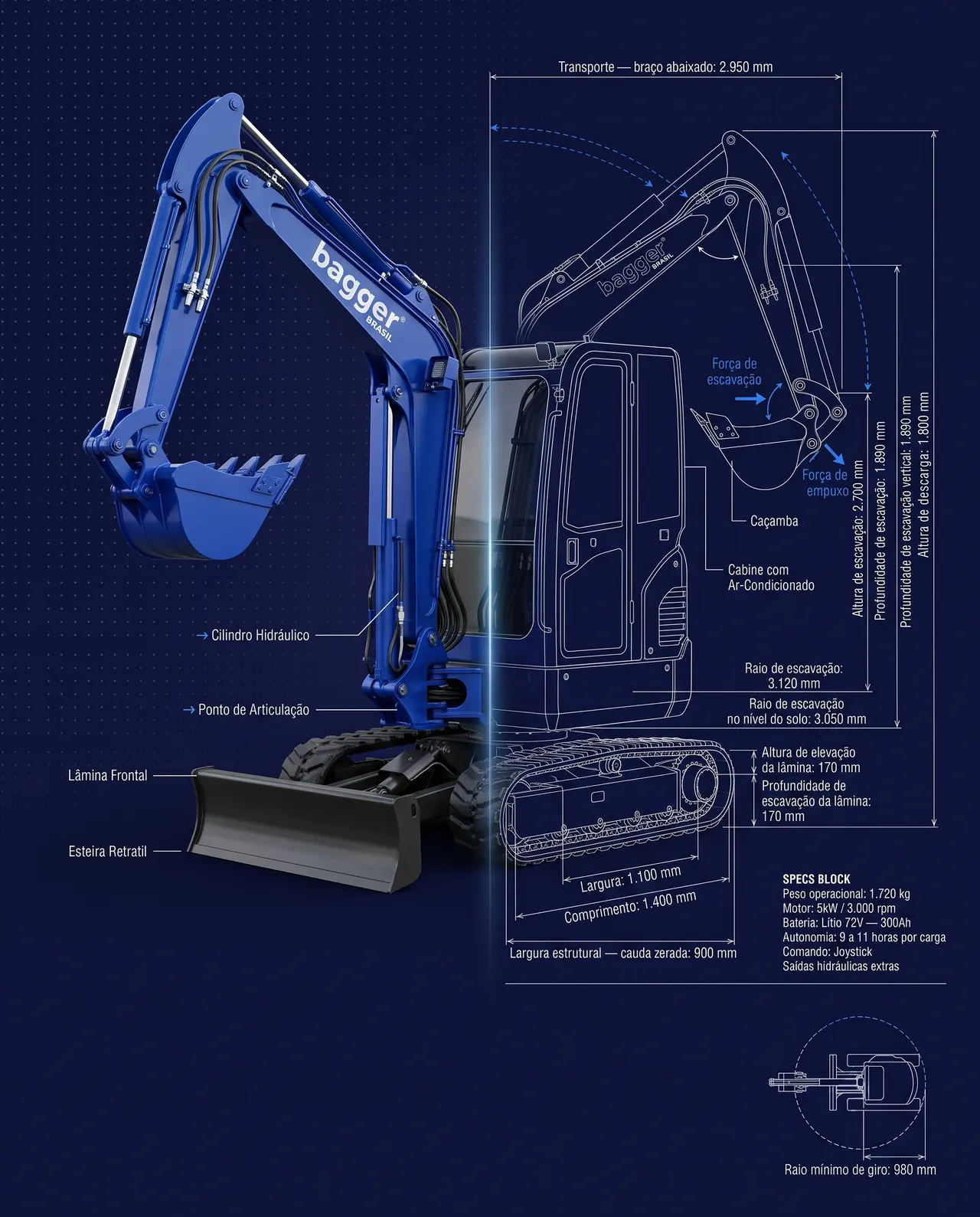 Diagrama técnico com as dimensões da Bagger ME 15